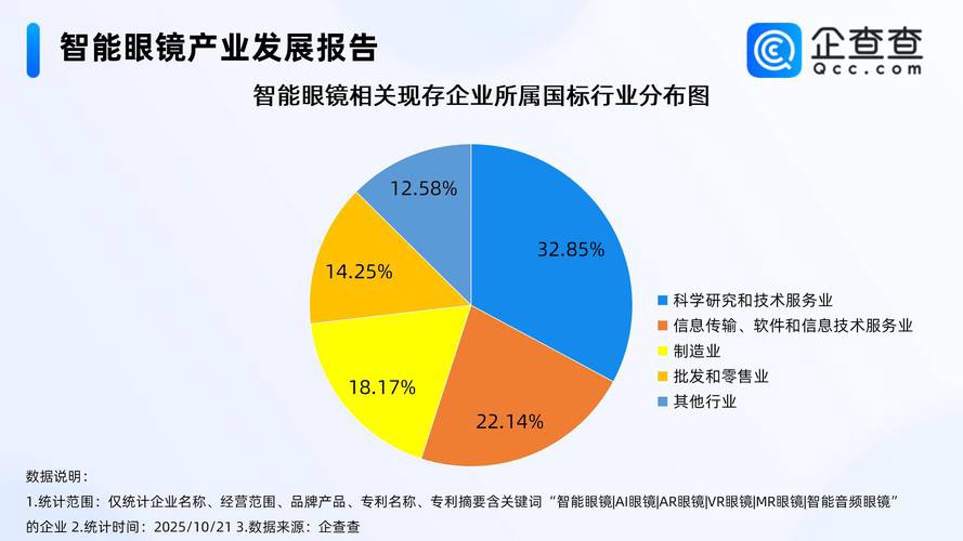 明科网络